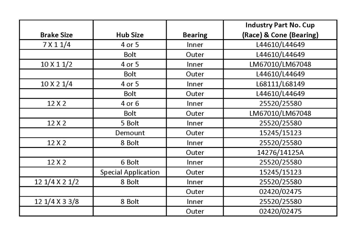 1.250" I.D. Outer Bearing - 14125A