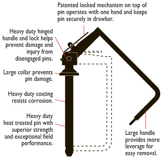 Hitch Pin, 3/4" x 6", Lockease - 80160