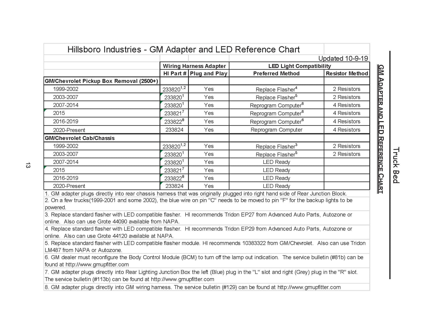 Hillsboro Wiring Adapter - GMC/Chevy 2020-Present 233824