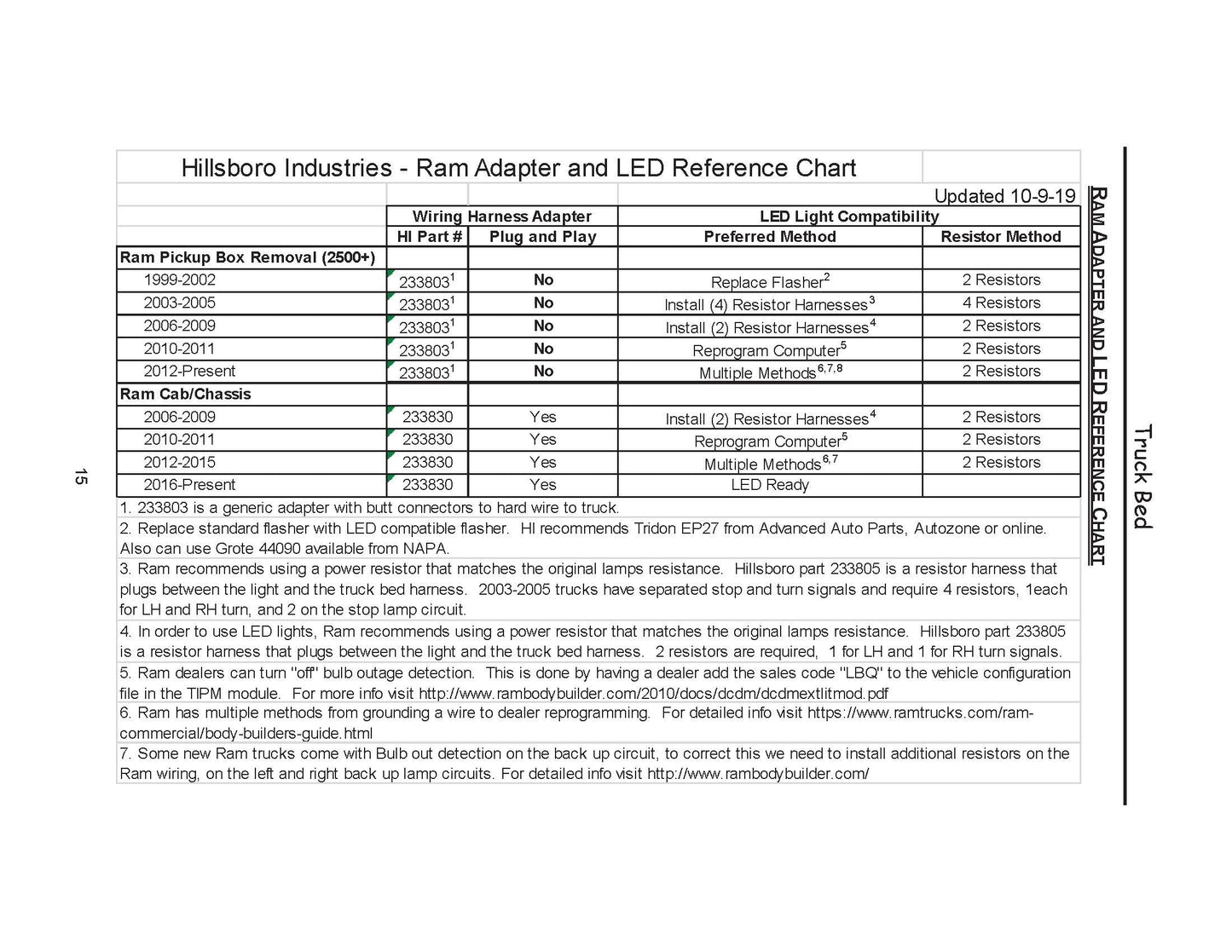 Hillsboro Wiring Adapter -  Dodge/Ram 2006-Present - Cab and Chassis 233830